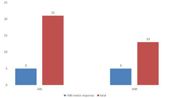 Intra-arterial Nimodipine and intra-venous Milrinone for management of delayed cerebral ischemia following aneurysmal subarachnoid haemorrhage