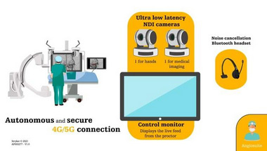 SKILL Assist- Making remote medical education, remarkable