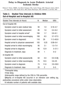 The-Youngest-Challenge-Emergency-Stenting-for-Pediatric-Ischemic-Stroke-figure6