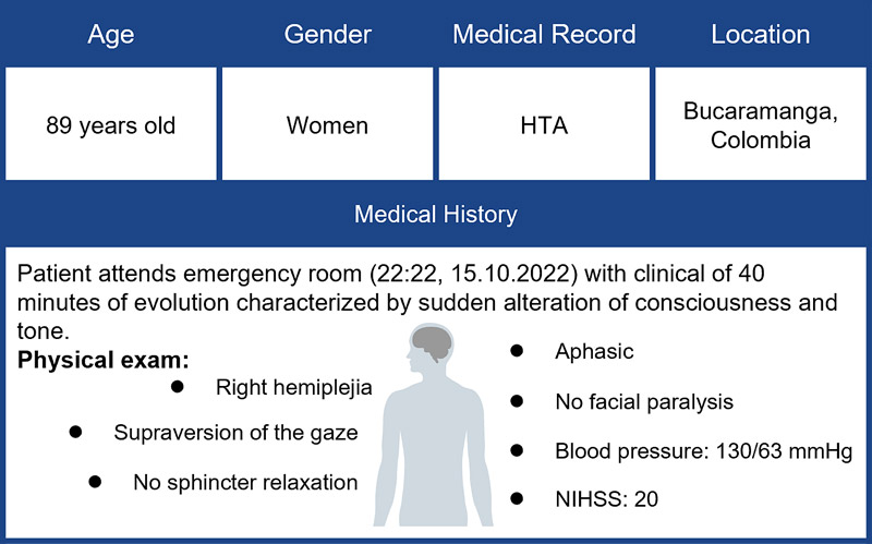 Patient Medical History