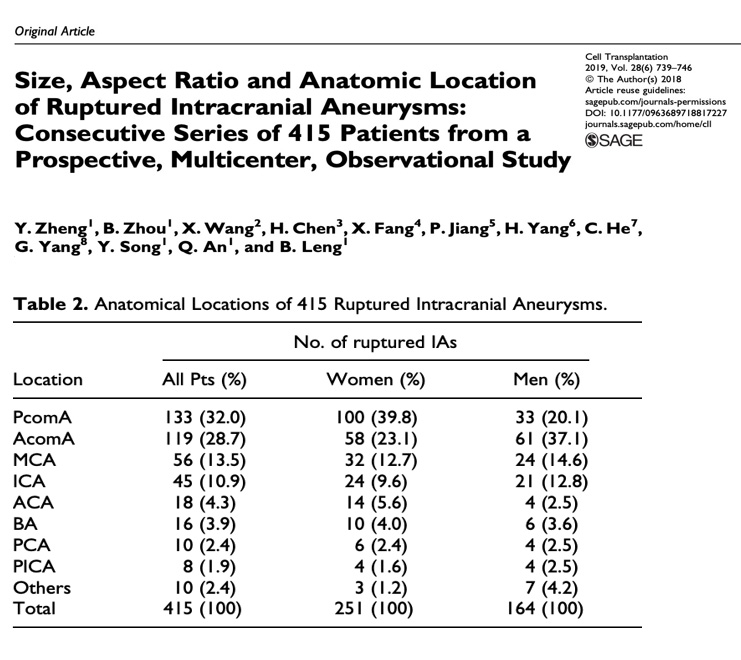 Transient Gerstmann syndrome following flow diversion of left ophthalmic artery giant aneurysm