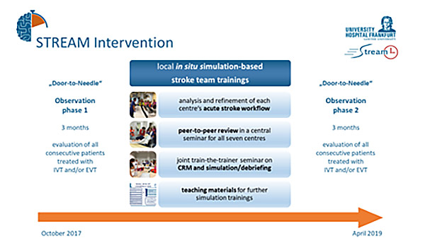 STREAM interventions