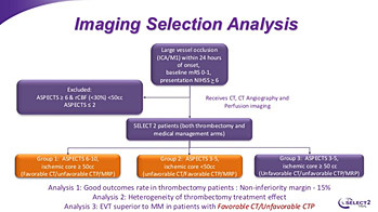 imaging selection analysis
