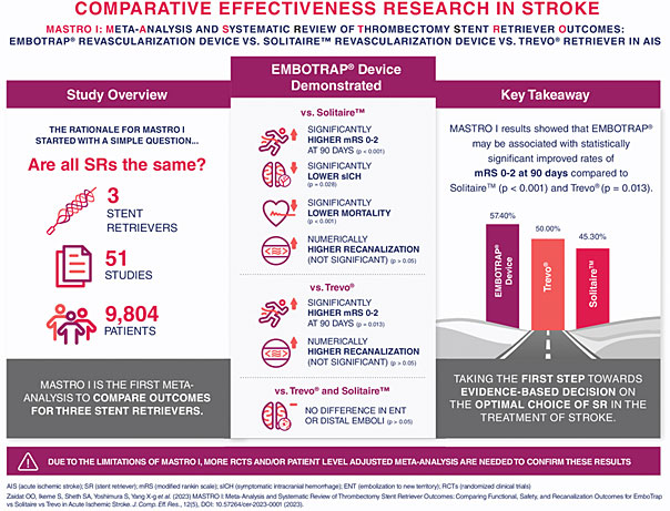 comparative effectiveness research in stroke